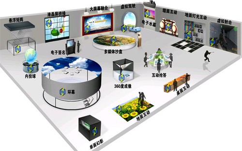 虚拟现实技术在数字博物馆中的应用现状你知道吗？(图1)