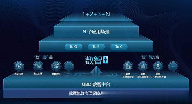 关于虚拟运营商你了解多少?(图1)